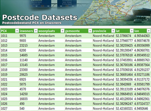 Postcodes Nederland